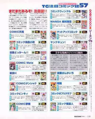 Tech Gian 027 (January 1999)