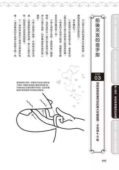 內部攻略！圖解陰道快感開發･高潮完全指南
