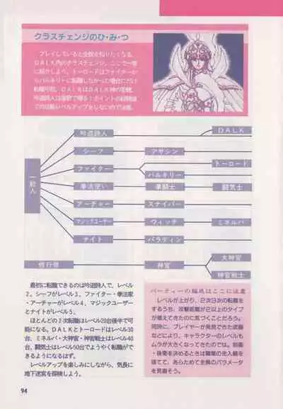 Official Alicesoft Full Completion Guide (PC-CUPID)